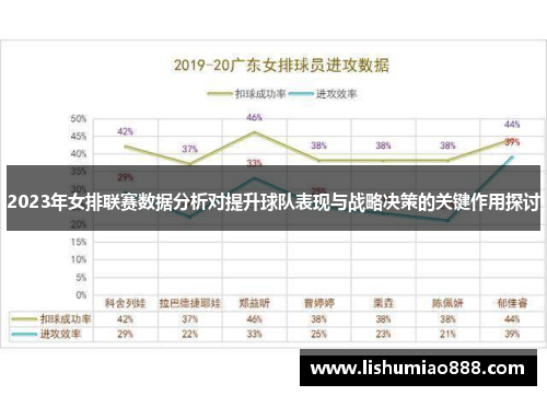 2023年女排联赛数据分析对提升球队表现与战略决策的关键作用探讨