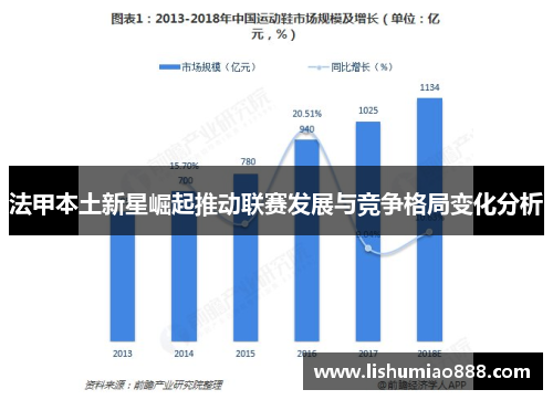法甲本土新星崛起推动联赛发展与竞争格局变化分析