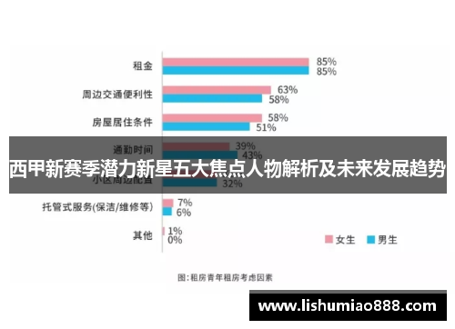 西甲新赛季潜力新星五大焦点人物解析及未来发展趋势