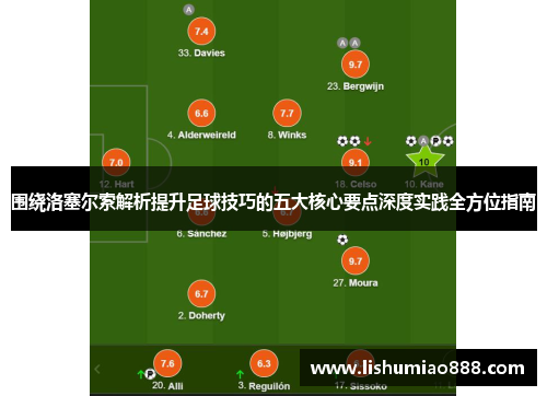 围绕洛塞尔索解析提升足球技巧的五大核心要点深度实践全方位指南 围绕洛塞尔索解析提升足球技巧的五大核心要点深度实践全方位指南